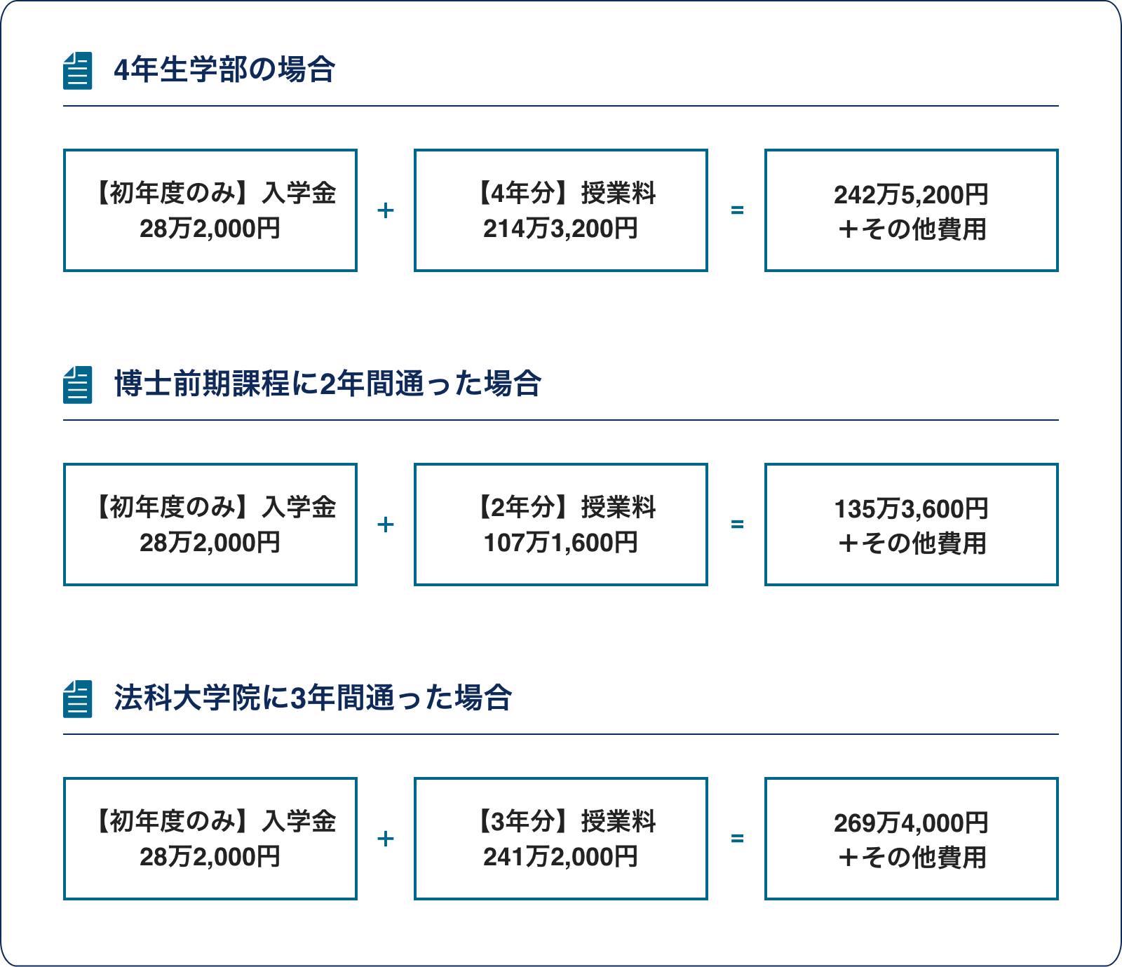 高校生のための進学ガイド