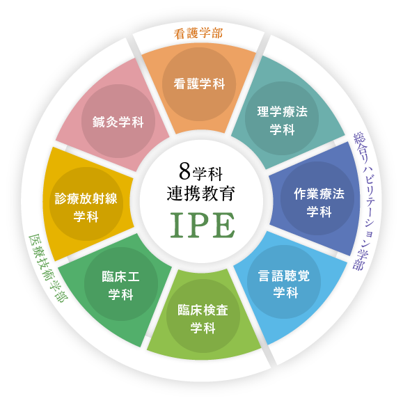 “看護”の教育体制を拡充