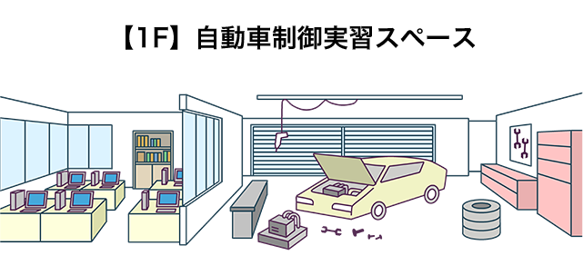 【1F】自動車制御実習スペース