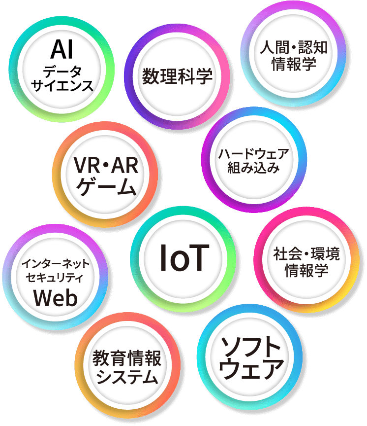 ICTの10分野