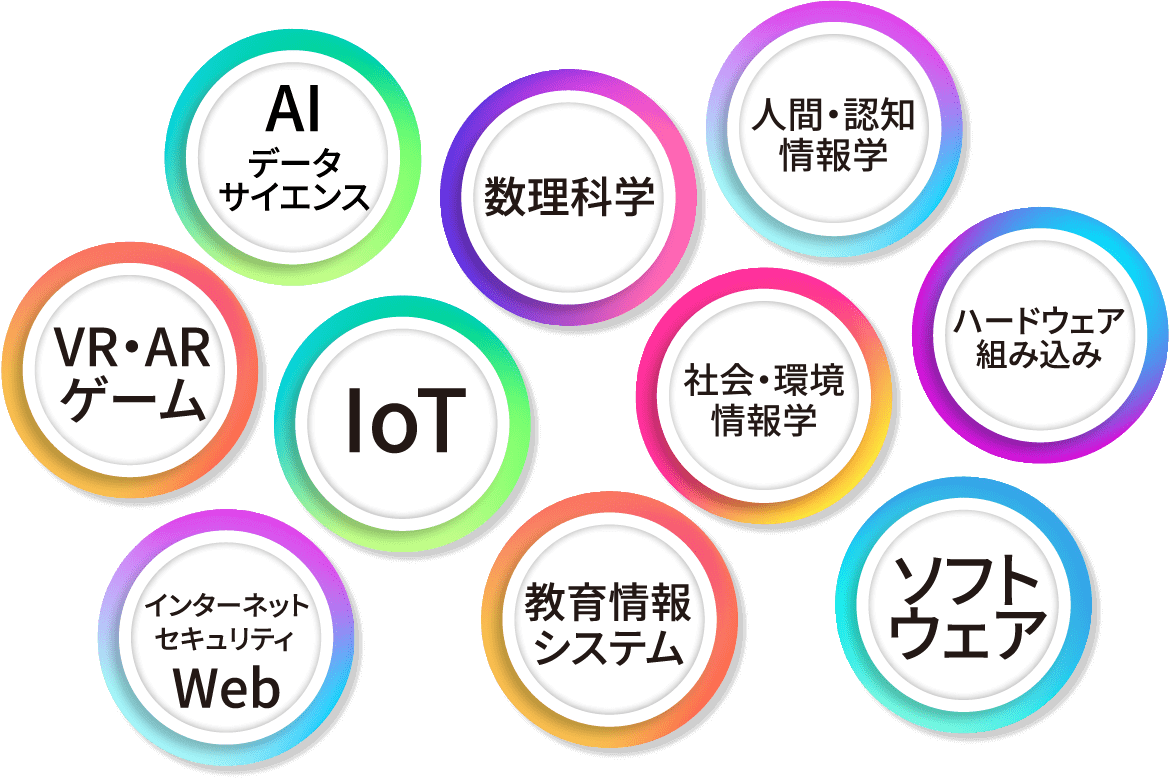 ICTの10分野
