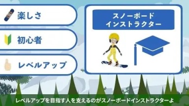 職業アニメ【スノーボードインストラクター】（国際スノーボード&スケートボード専門学校)