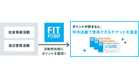 福岡工業大学 社会貢献などに取り組む学生を応援『FIT ポイント制度』