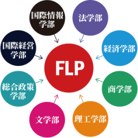 中央大学 「知」が結集したファカルティリンケージ・プログラム(FLP)/AI・データサイエンス全学プログラム