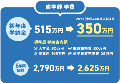 鶴見大学 2023（令和5）年度入試より、歯学部初年度学納金が350万円に変更されます！
