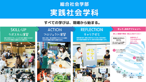 京都文教大学 企業や行政と連携した授業が豊富な「実践社会学科」