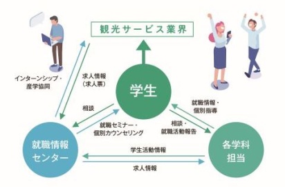 専門学校福岡ホスピタリティ・アカデミー 全国ネットワークで就職サポート