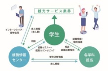 全国ネットワークで就職サポート（専門学校福岡ホスピタリティ・アカデミー）