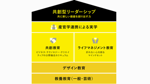 女子美術大学 2023年4月、共創デザイン学科開設