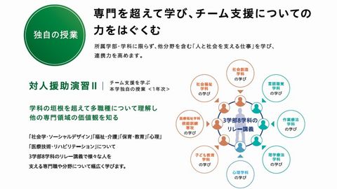 大阪人間科学大学 産官学の連携協定による多彩なフィールドで、対人支援の現場で活きる実践力を磨く