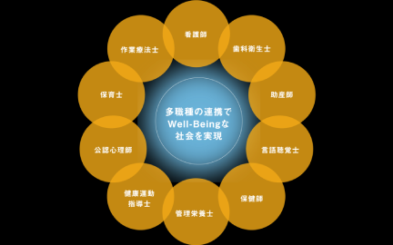 京都光華大学 Well-Beingな社会を共創する 健康と暮らしを支えるスペシャリストを幅広く養成
