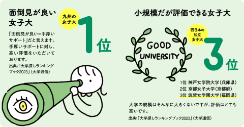 筑紫女学園大学 数字で見る筑女