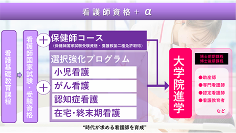 人間環境大学 総合心理学部/総合環境学部*/松山看護学部 【看護学】学部から大学院博士後期課程までを有する「総合看護教育機関」