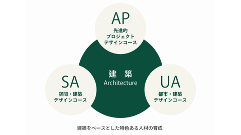 芝浦工業大学