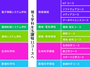 芝浦工業大学