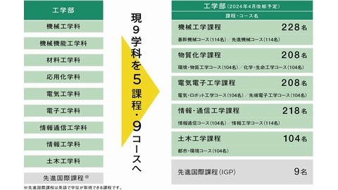 芝浦工業大学